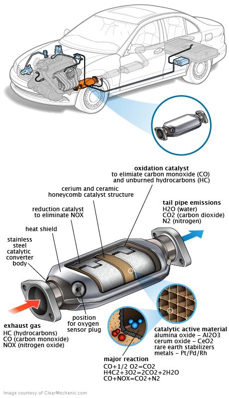 See C3791 repair manual